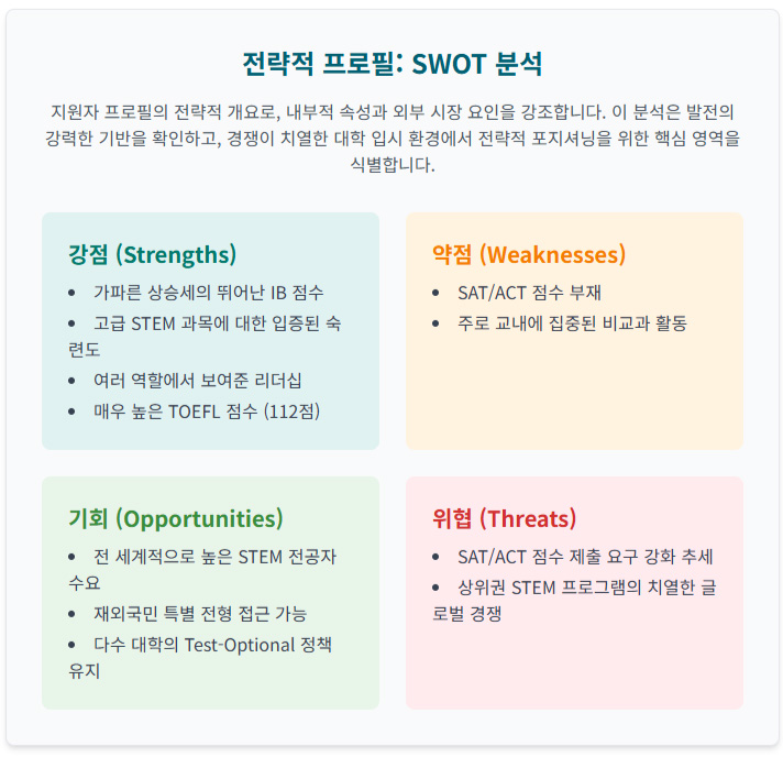 SWOT м 